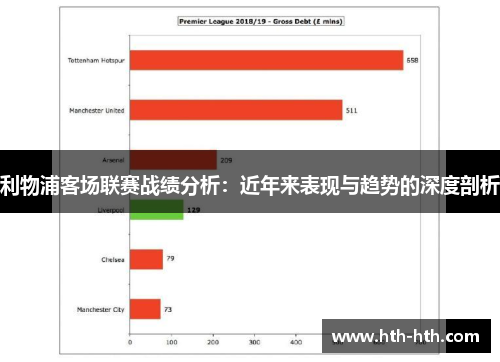 利物浦客场联赛战绩分析：近年来表现与趋势的深度剖析